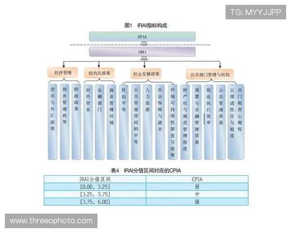 杜埃高开低走风险分析：新星成色与持续性如何体现